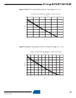 Preview for 386 page of Atmel AVR ATmega328P Manual