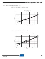 Preview for 397 page of Atmel AVR ATmega328P Manual