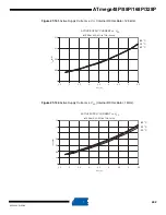Preview for 402 page of Atmel AVR ATmega328P Manual