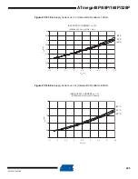 Preview for 405 page of Atmel AVR ATmega328P Manual