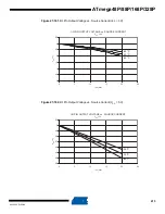 Preview for 413 page of Atmel AVR ATmega328P Manual
