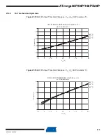 Preview for 414 page of Atmel AVR ATmega328P Manual