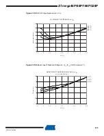 Preview for 415 page of Atmel AVR ATmega328P Manual