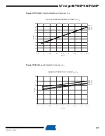 Preview for 422 page of Atmel AVR ATmega328P Manual