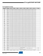 Preview for 425 page of Atmel AVR ATmega328P Manual