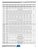 Preview for 427 page of Atmel AVR ATmega328P Manual