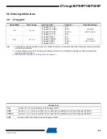 Preview for 432 page of Atmel AVR ATmega328P Manual