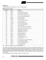 Preview for 10 page of Atmel AVR ATtiny15L Advance Information