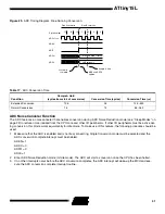 Preview for 41 page of Atmel AVR ATtiny15L Advance Information