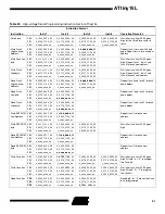 Preview for 51 page of Atmel AVR ATtiny15L Advance Information