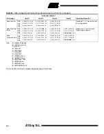 Preview for 52 page of Atmel AVR ATtiny15L Advance Information