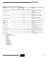 Preview for 55 page of Atmel AVR ATtiny15L Advance Information