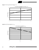 Preview for 64 page of Atmel AVR ATtiny15L Advance Information