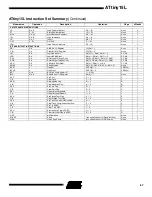 Preview for 67 page of Atmel AVR ATtiny15L Advance Information