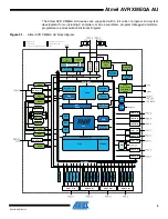 Preview for 4 page of Atmel AVR XMEGA AU series Manual