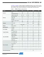 Preview for 5 page of Atmel AVR XMEGA AU series Manual