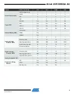 Preview for 6 page of Atmel AVR XMEGA AU series Manual