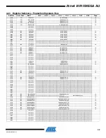 Preview for 52 page of Atmel AVR XMEGA AU series Manual