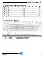 Preview for 53 page of Atmel AVR XMEGA AU series Manual