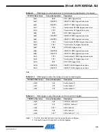 Preview for 66 page of Atmel AVR XMEGA AU series Manual