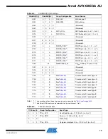 Preview for 79 page of Atmel AVR XMEGA AU series Manual