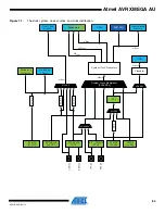 Preview for 84 page of Atmel AVR XMEGA AU series Manual