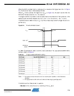 Preview for 116 page of Atmel AVR XMEGA AU series Manual