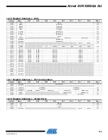 Preview for 166 page of Atmel AVR XMEGA AU series Manual