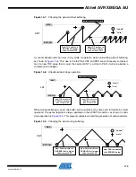 Preview for 174 page of Atmel AVR XMEGA AU series Manual