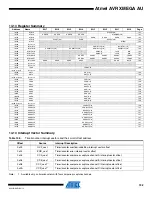 Preview for 192 page of Atmel AVR XMEGA AU series Manual