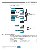 Preview for 246 page of Atmel AVR XMEGA AU series Manual