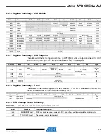 Preview for 261 page of Atmel AVR XMEGA AU series Manual