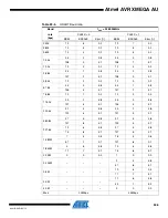 Preview for 306 page of Atmel AVR XMEGA AU series Manual