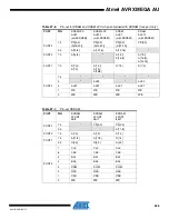 Preview for 345 page of Atmel AVR XMEGA AU series Manual