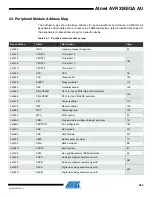 Preview for 453 page of Atmel AVR XMEGA AU series Manual