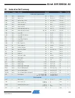 Preview for 456 page of Atmel AVR XMEGA AU series Manual