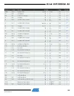 Preview for 458 page of Atmel AVR XMEGA AU series Manual