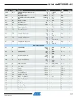 Preview for 459 page of Atmel AVR XMEGA AU series Manual