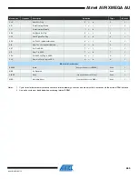 Preview for 460 page of Atmel AVR XMEGA AU series Manual