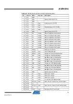 Preview for 5 page of Atmel AVR1014 User Manual