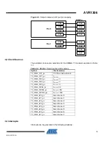 Preview for 3 page of Atmel AVR1306 Quick Start Manual