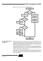 Preview for 3 page of Atmel AVR132 Application Note