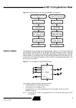 Preview for 9 page of Atmel AVR132 Application Note