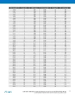 Preview for 11 page of Atmel AVR1925 XMEGA-C3 Xplained User Manual