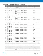 Preview for 18 page of Atmel AVR2016 User Manual