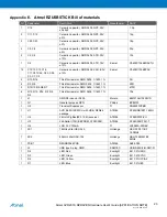 Preview for 23 page of Atmel AVR2016 User Manual