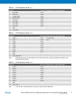 Preview for 6 page of Atmel AVR32918 User Manual