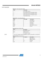 Preview for 5 page of Atmel AVR365 User Manual