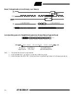 Preview for 10 page of Atmel DataFlash AT45DB321 Operation