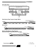 Preview for 11 page of Atmel DataFlash AT45DB321 Operation